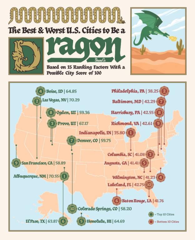 best and worst places for dragons north Carolina